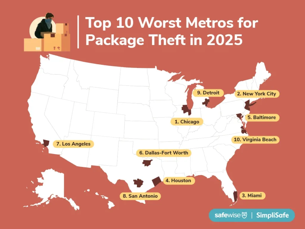 Illustrated graphic with a map of the U.S. showing the locations of the worst cities for package theft, according to the 2025 SafeWise Package theft report.